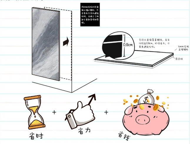 太阳城官网地砖和瓷砖总结的装修痛点-钞能力有限