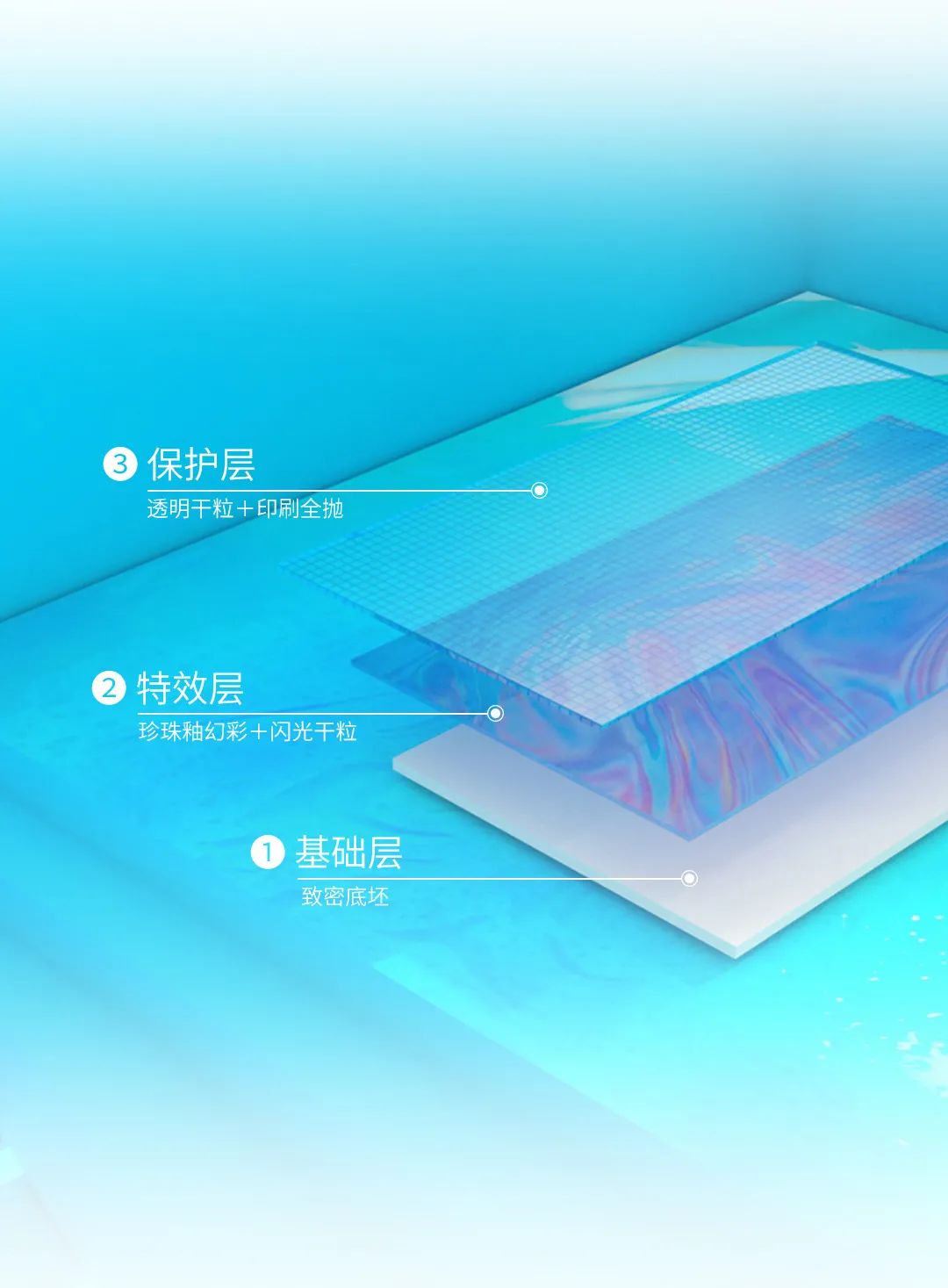 太阳城官网菁系列质感瓷砖产品结构图