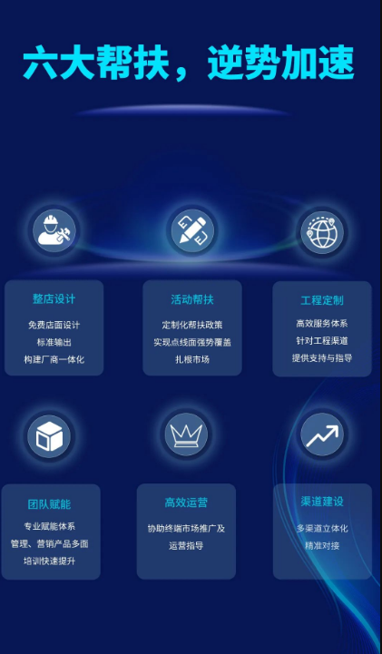 太阳城官网地砖六大帮扶政策