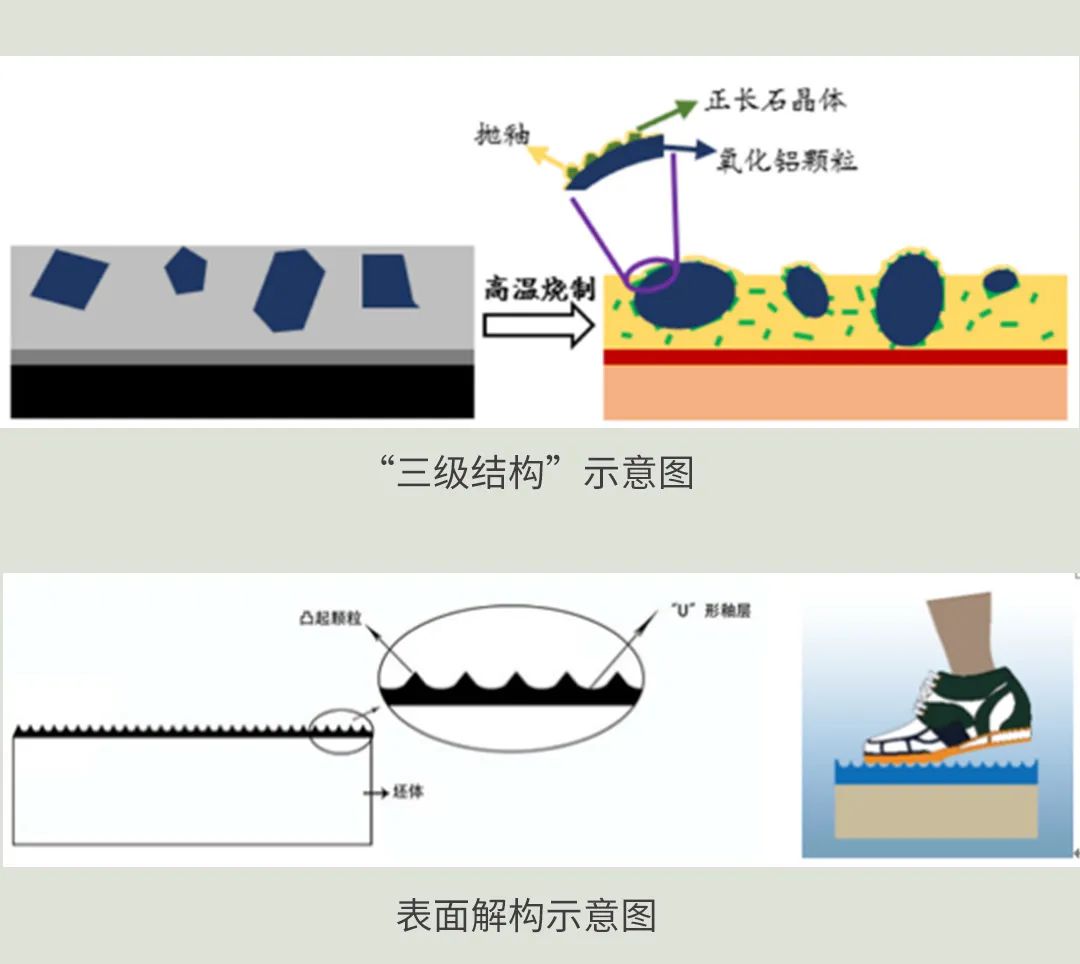 太阳城官网质感砖高强耐磨